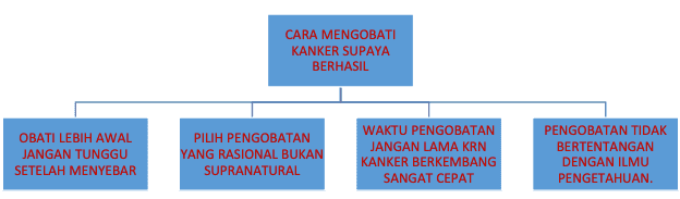 cara mengobati kanker